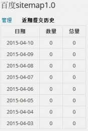 安装百度sitemap1.0插件,验证通过,近期提交历史为0